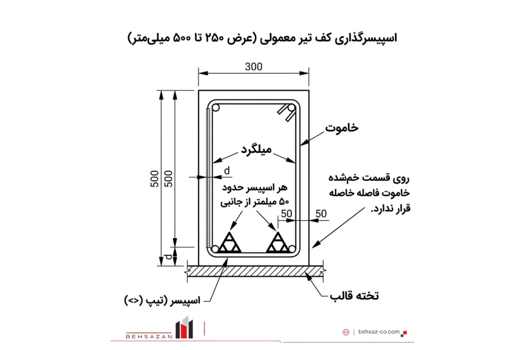 اسپیسرگذاری کف تیرهای معمولی