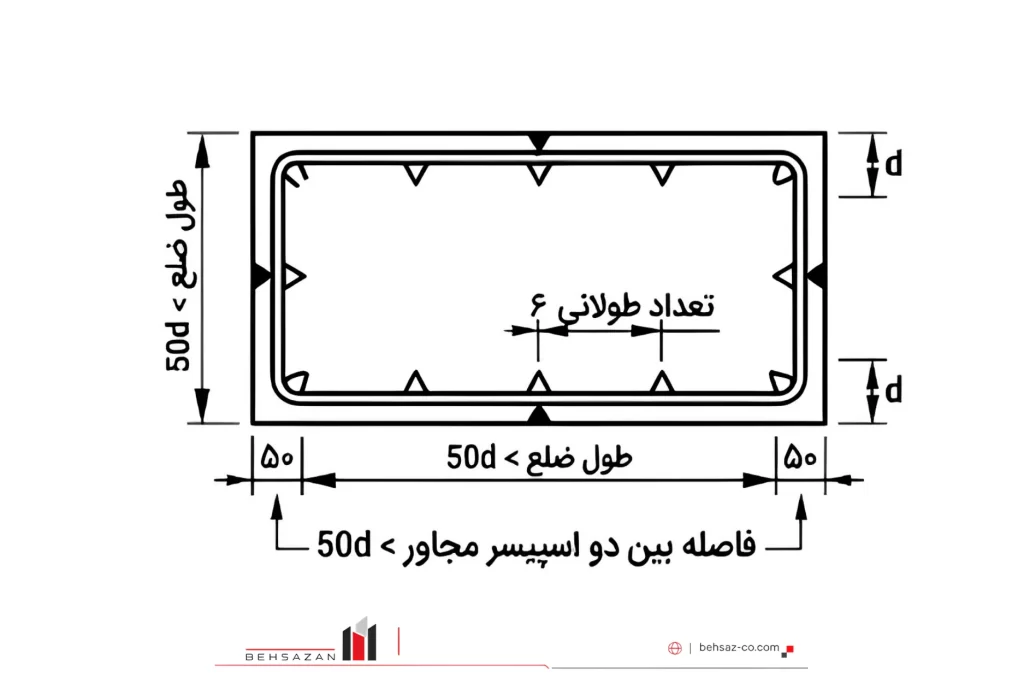 اسپیسرگذاری ستون‌های عریض