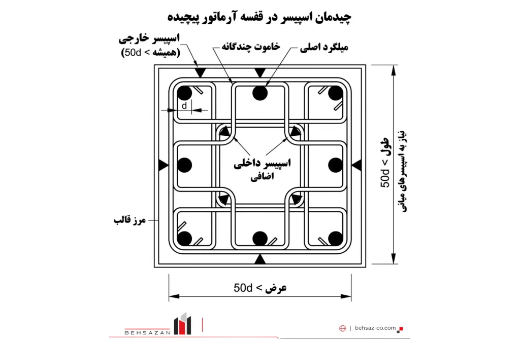 اسپیسرگذاری در ارتفاع تیر