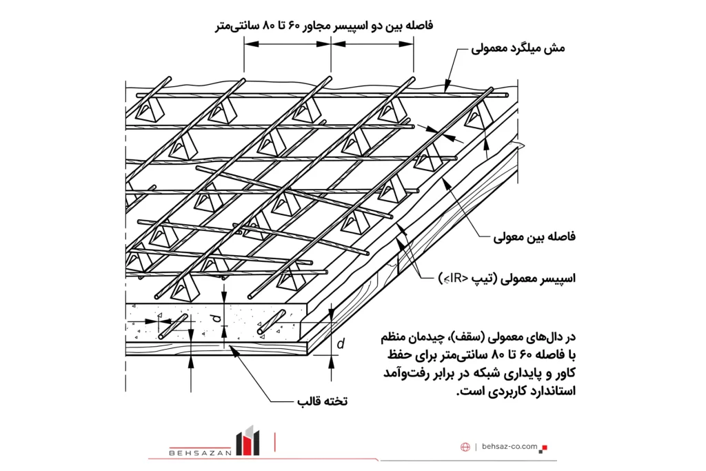فاصله اسپیسر در سقف و دال بتنی