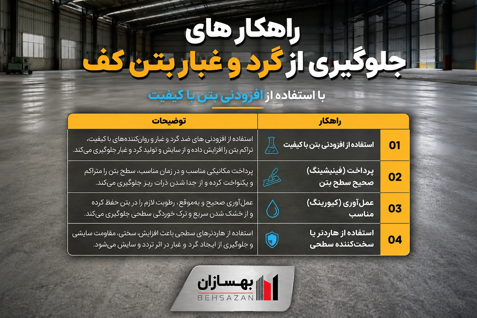 راهکار های جلوگیری از گرد و غبار بتن کف